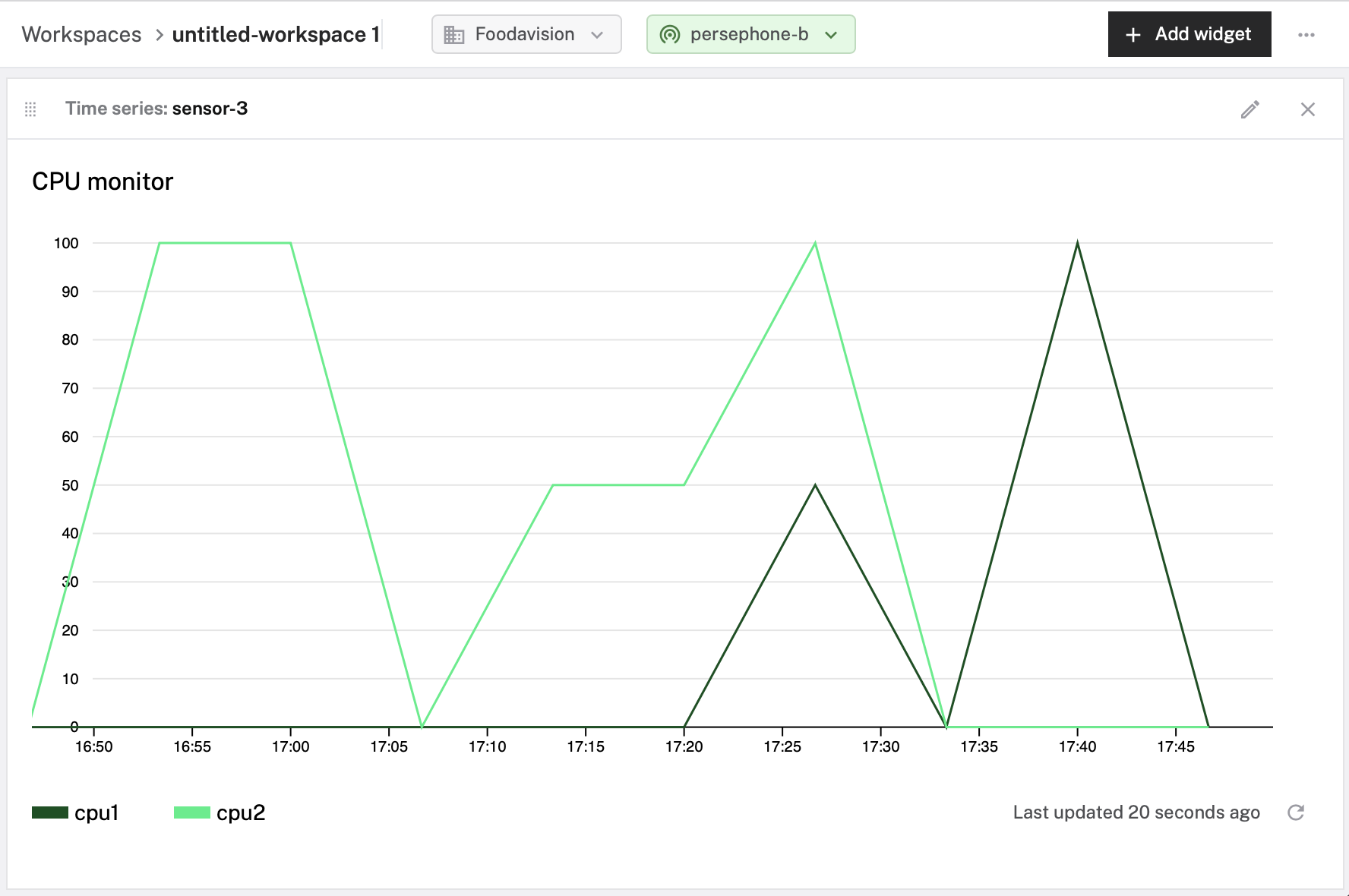 A time series widget displaying a live graph of sensor data over time.